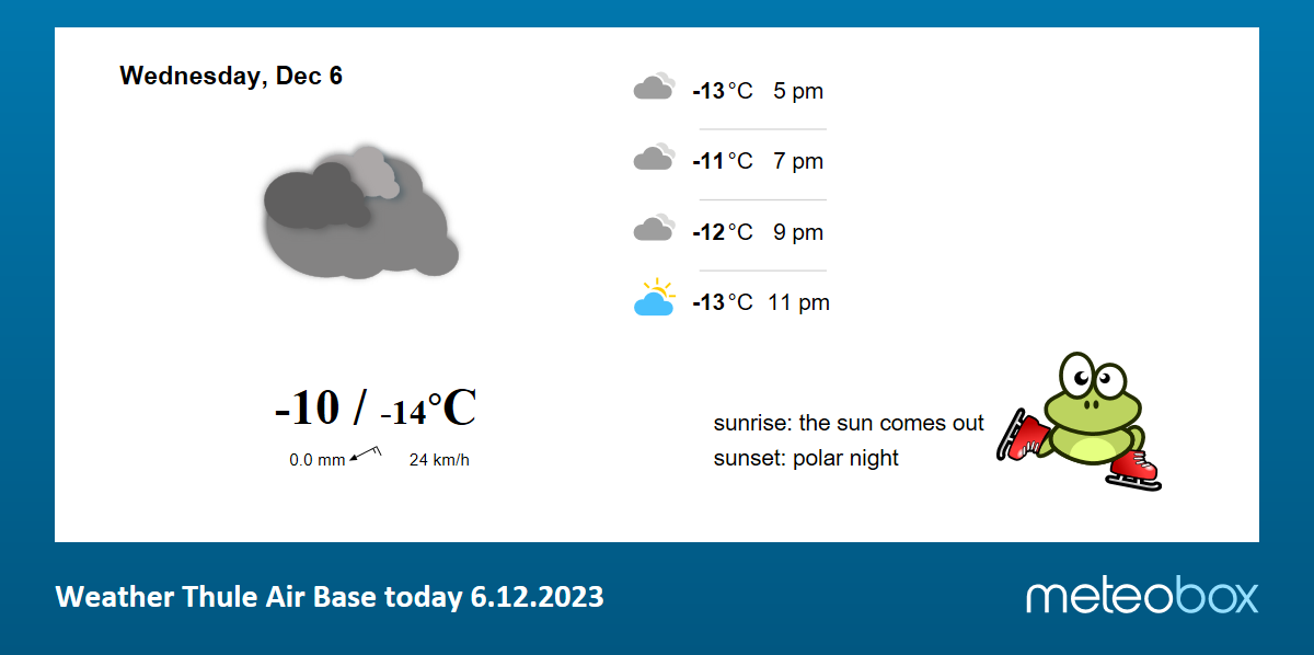 Weather Thule Air Base Greenland today current weather forecast